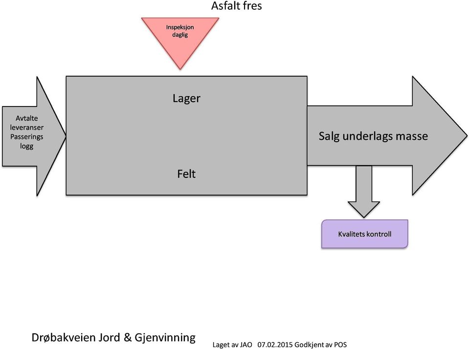 Salgunderlagsmasse Kvalitetskontroll