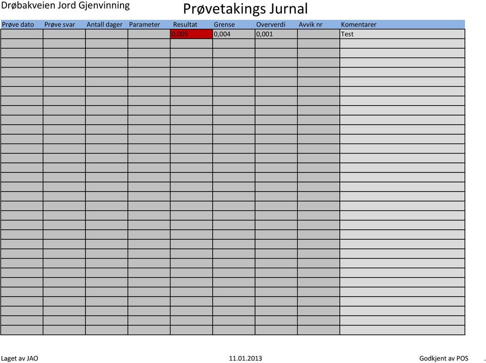 Resultat Grense Oververdi Avvik nr Komentarer