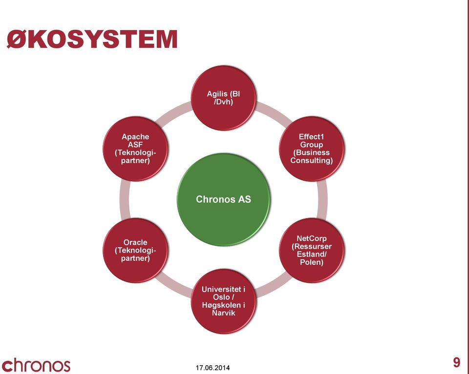 Consulting) Chronos AS Oracle (Teknologipartner)