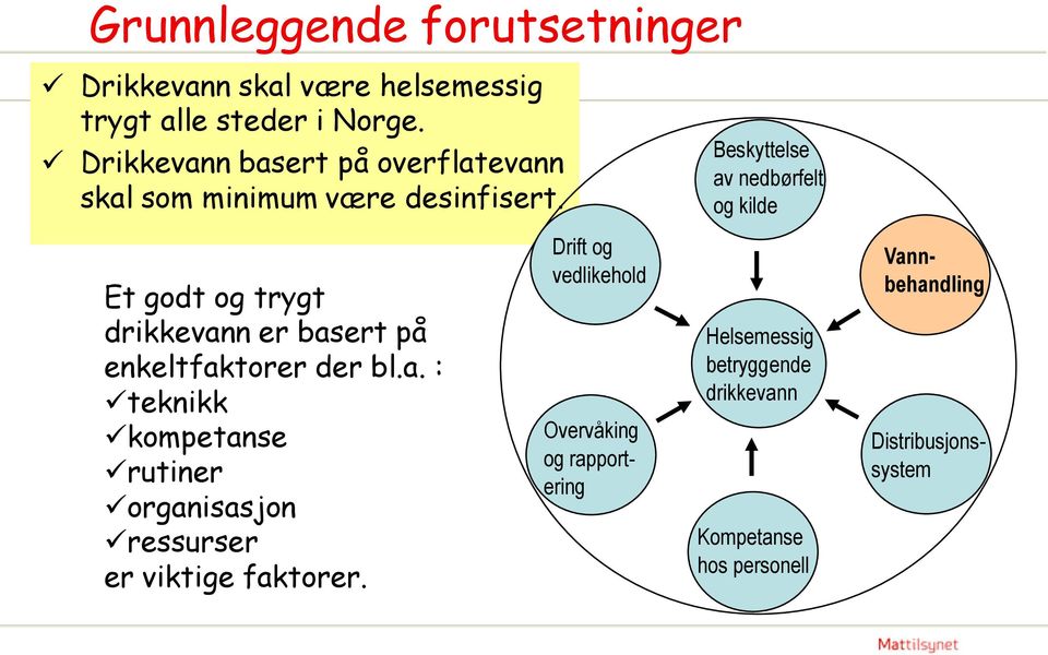 Beskyttelse av nedbørfelt og kilde Et godt og trygt drikkevann er basert på enkeltfaktorer der bl.a. : teknikk kompetanse rutiner organisasjon ressurser er viktige faktorer.