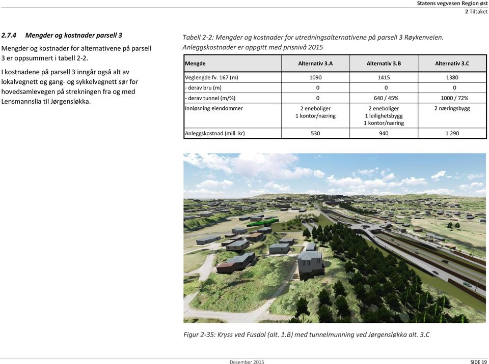 Tabell 2-2: Mengder og kostnader for utredningsalternativene på parsell 3 Røykenveien. Anleggskostnader er oppgitt med prisnivå 2015 Mengde Alternativ 3.A Alternativ 3.B Alternativ 3.C Veglengde fv.