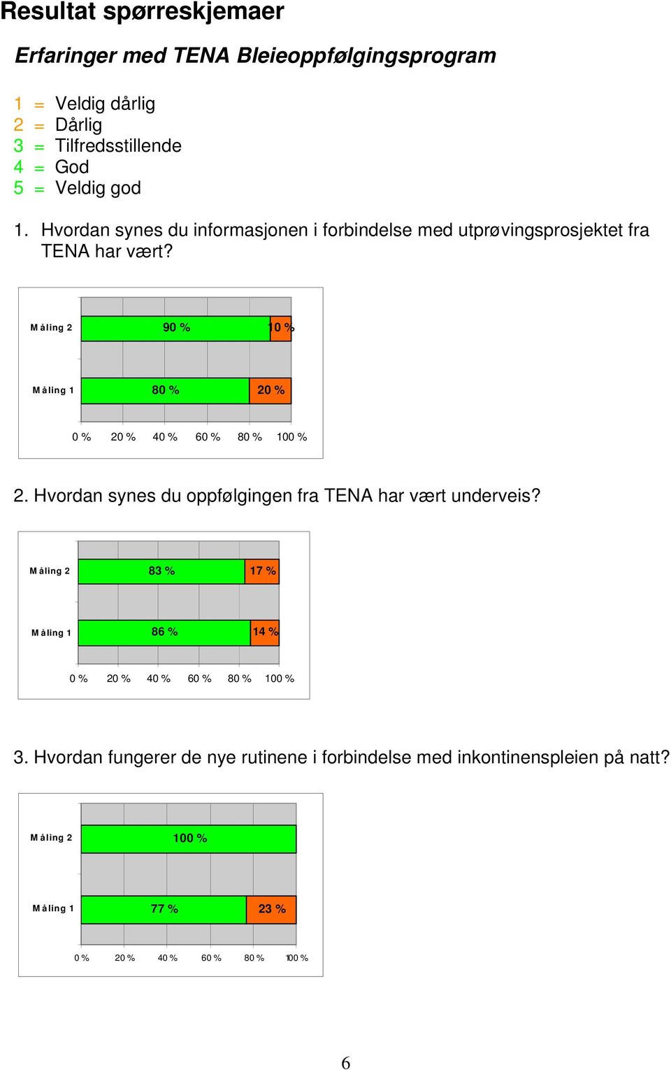 Hvordan synes du informasjonen i forbindelse med utprøvingsprosjektet fra TENA har vært?