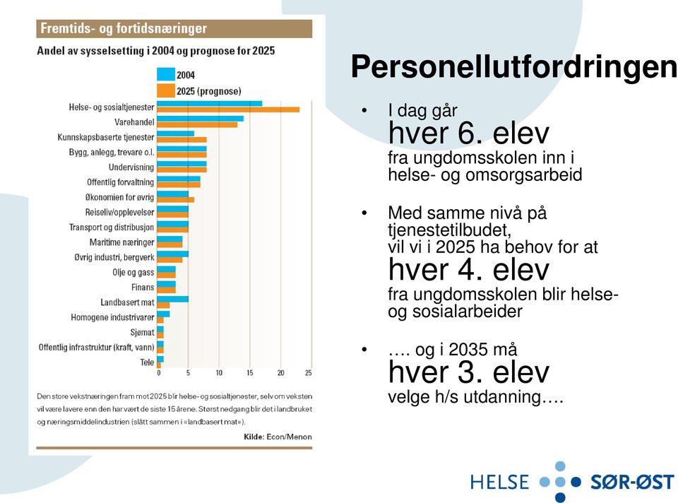 nivå på tjenestetilbudet, vil vi i 2025 ha behov for at hver 4.