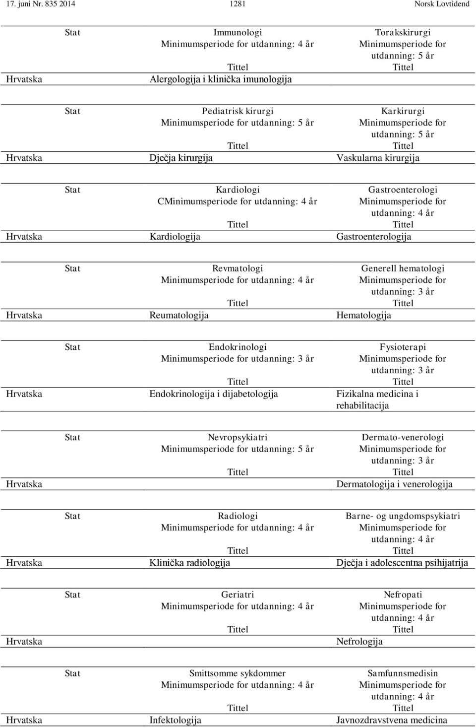 Pediatrisk kirurgi Minimumsperiode for utdanning: 5 år Karkirurgi Minimumsperiode for utdanning: 5 år Tittel Tittel Hrvatska Dječja kirurgija Vaskularna kirurgija Stat Kardiologi CMinimumsperiode for