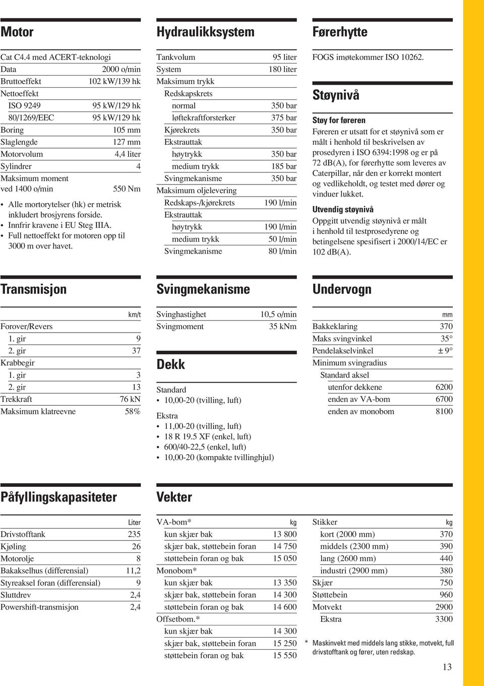 moment ved 1400 o/min 550 Nm Alle mortorytelser (hk) er metrisk inkludert brosjyrens forside. Innfrir kravene i EU Steg IIIA. Full nettoeffekt for motoren opp til 3000 m over havet.