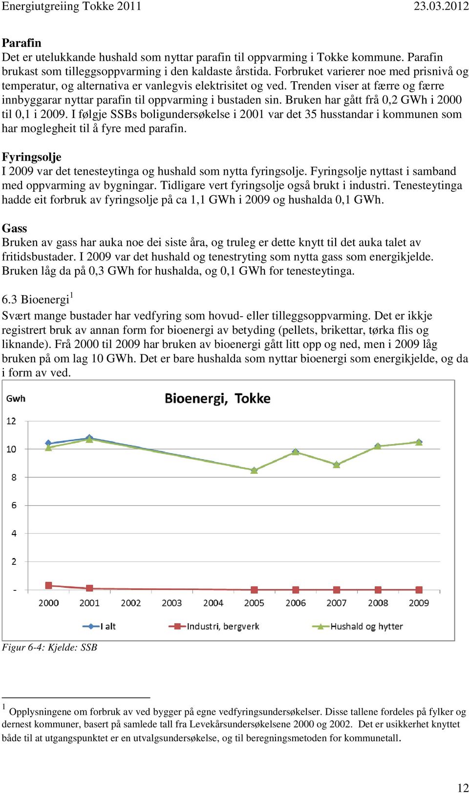 Bruken har gått frå 0,2 GWh i 2000 til 0,1 i 2009. I følgje SSBs boligundersøkelse i 2001 var det 35 husstandar i kommunen som har moglegheit til å fyre med parafin.