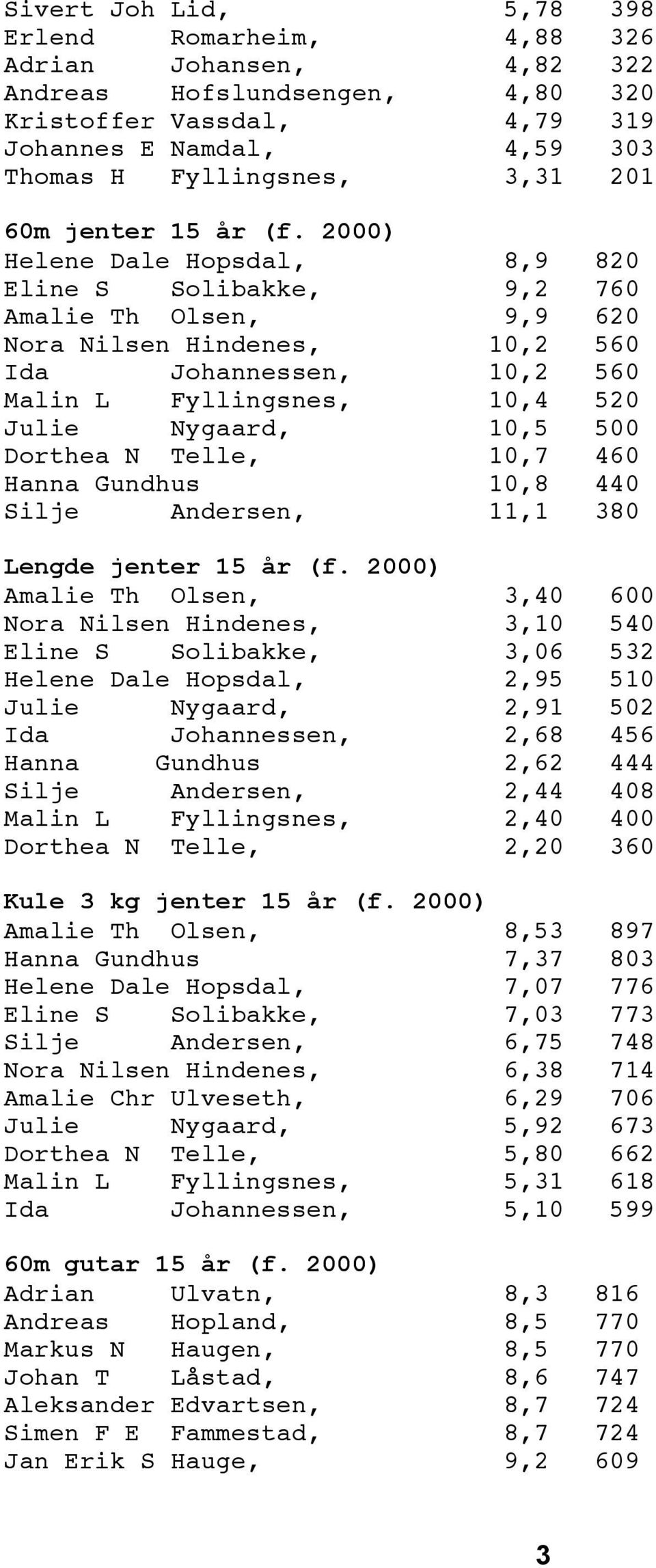 2000) Helene Dale Hopsdal, 8,9 820 Eline S Solibakke, 9,2 760 Amalie Th Olsen, 9,9 620 Nora Nilsen Hindenes, 10,2 560 Ida Johannessen, 10,2 560 Malin L Fyllingsnes, 10,4 520 Julie Nygaard, 10,5 500