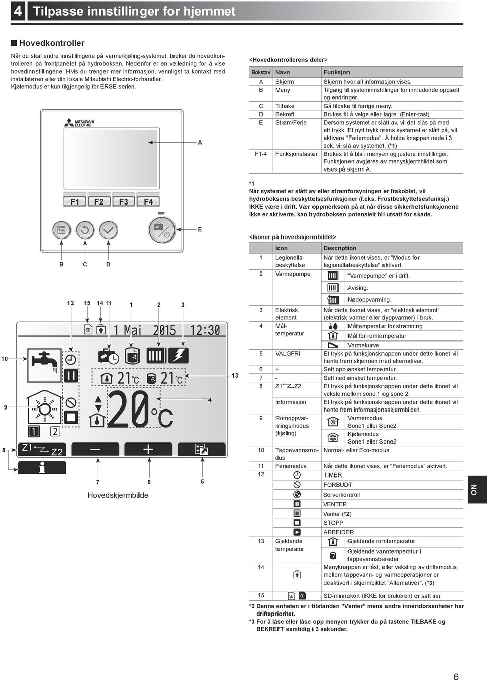Kjølemodus er kun tilgjengelig for ERSE-serien. F1 F2 F3 F4 A <Hovedkontrollerens deler> Bokstav Navn Funksjon A Skjerm Skjerm hvor all informasjon vises.