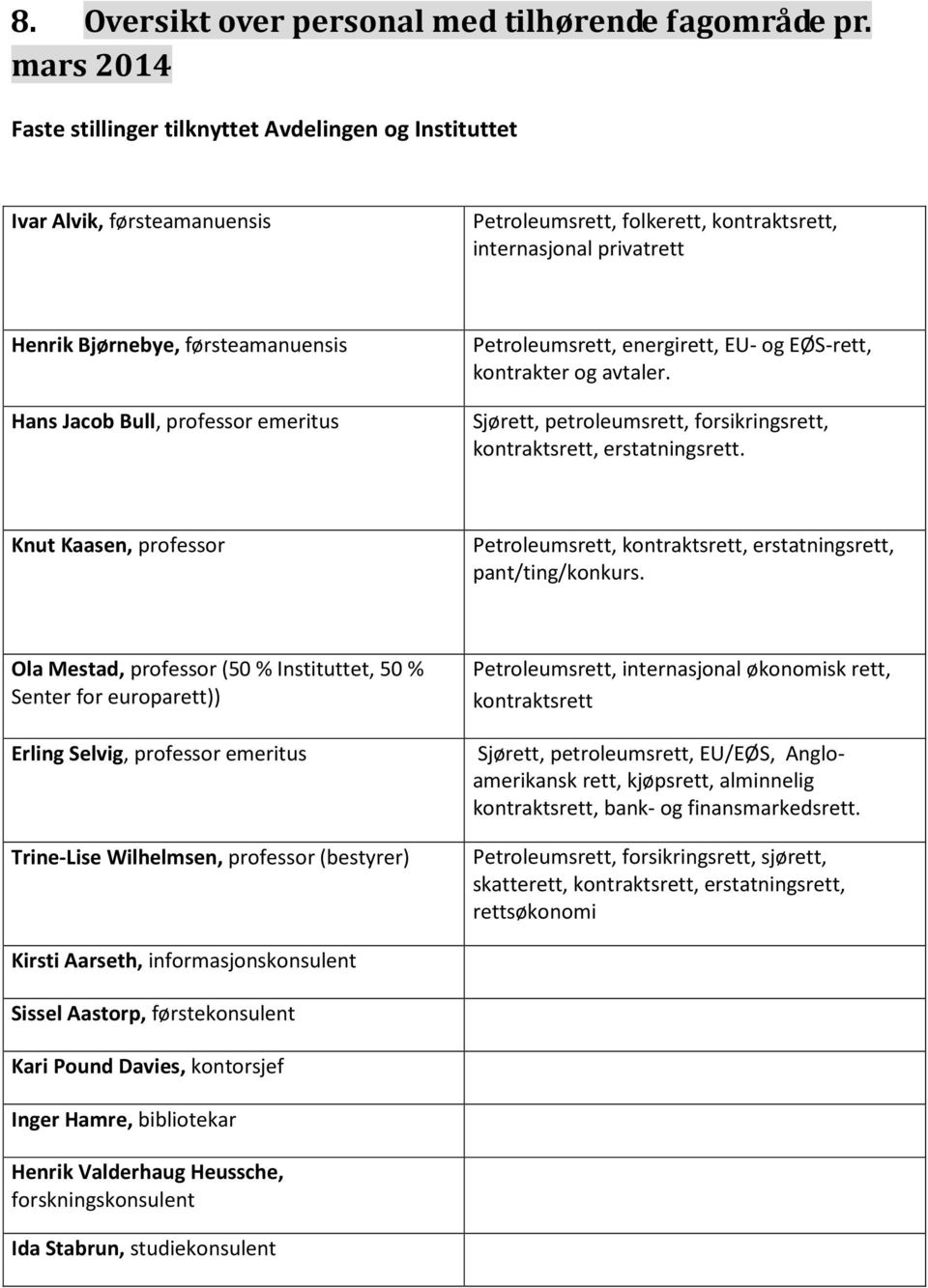 Jacob Bull, professor emeritus Petroleumsrett, energirett, EU- og EØS-rett, kontrakter og avtaler. Sjørett, petroleumsrett, forsikringsrett, kontraktsrett, erstatningsrett.