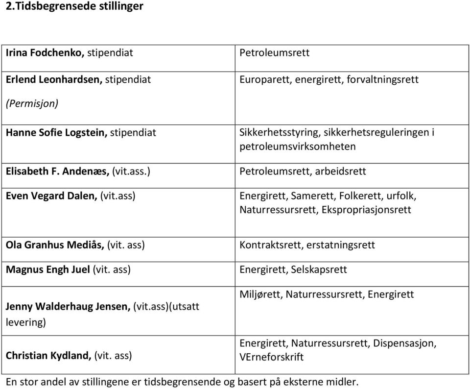 ass) Sikkerhetsstyring, sikkerhetsreguleringen i petroleumsvirksomheten Petroleumsrett, arbeidsrett Energirett, Samerett, Folkerett, urfolk, Naturressursrett, Ekspropriasjonsrett Ola Granhus Mediås,