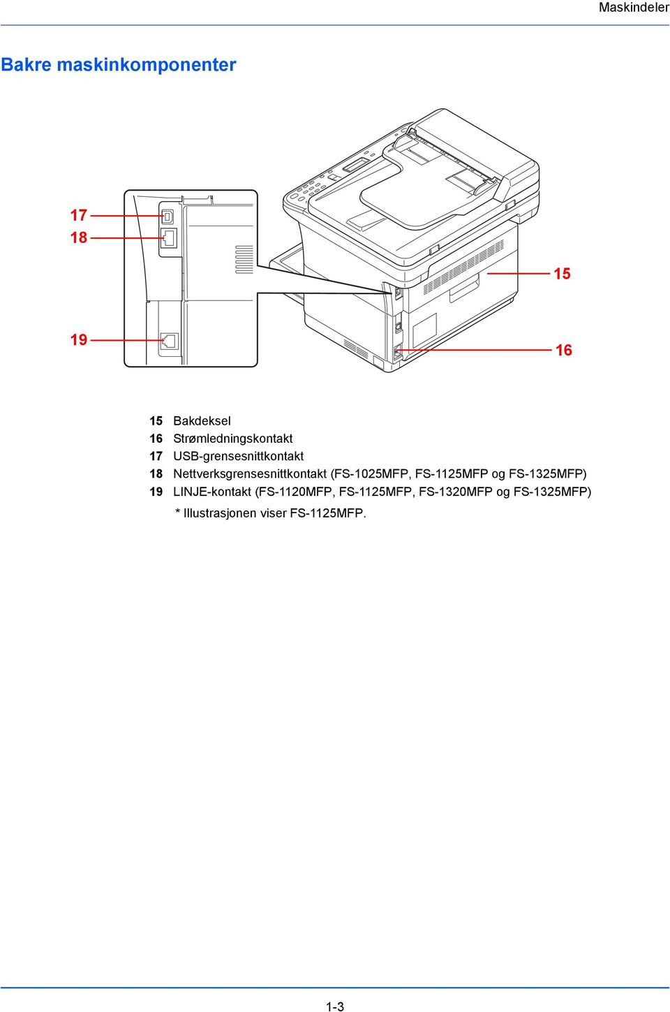 Nettverksgrensesnittkontakt (FS-1025MFP, FS-1125MFP og FS-1325MFP) 19