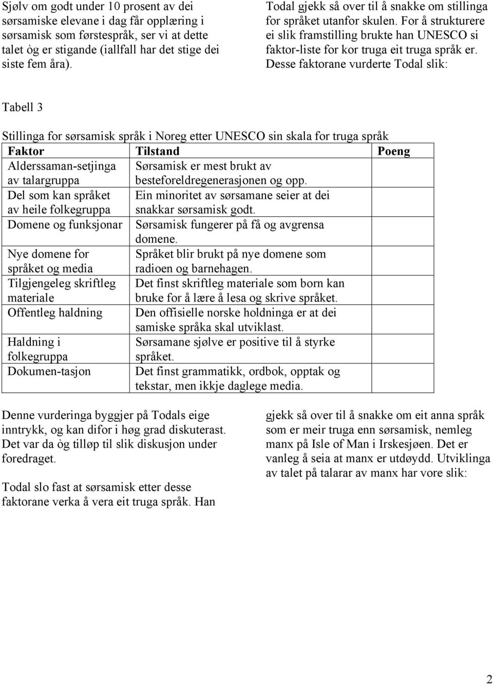 Desse faktorane vurderte Todal slik: Tabell 3 Stillinga for sørsamisk språk i Noreg etter UNESCO sin skala for truga språk Faktor Tilstand Poeng Alderssaman-setjinga av talargruppa Sørsamisk er mest