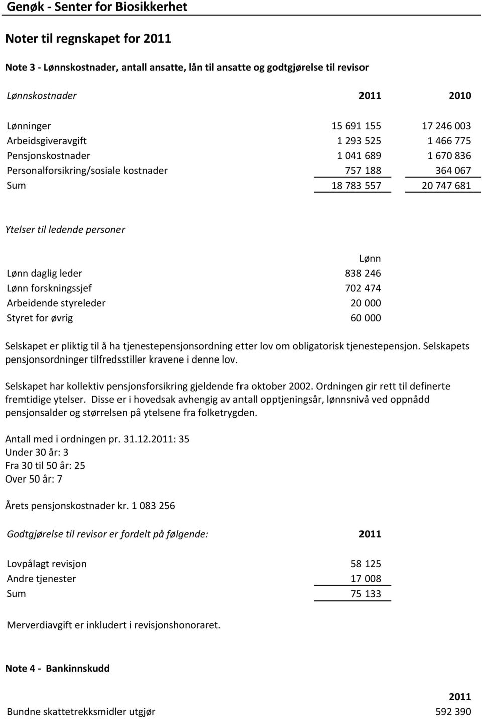 daglig leder 838 246 Lønn forskningssjef 702 474 Arbeidende styreleder 20 000 Styret for øvrig 60 000 Selskapet er pliktig til å ha tjenestepensjonsordning etter lov om obligatorisk tjenestepensjon.