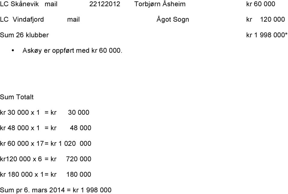 Sum Totalt kr 30 000 x 1 = kr 30 000 kr 48 000 x 1 = kr 48 000 kr 60 000 x 17 = kr