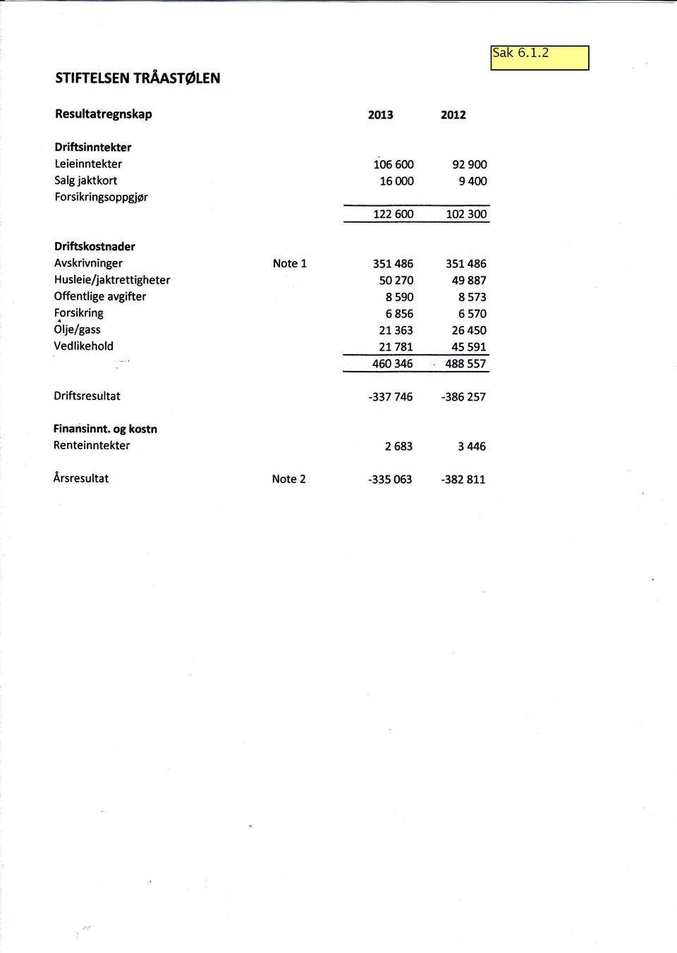 Forsikring Olje/gass Vedlikehold Note 1 351 485 so270 8 s90 351 486 49887 8 573 6570 26450 5 855 21363 2178t 45 591