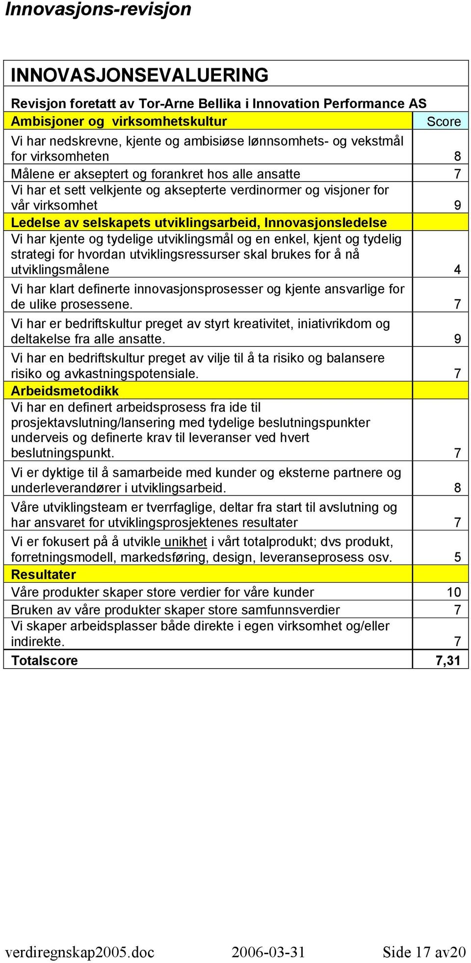 utviklingsarbeid, Innovasjonsledelse Vi har kjente og tydelige utviklingsmål og en enkel, kjent og tydelig strategi for hvordan utviklingsressurser skal brukes for å nå utviklingsmålene 4 Vi har