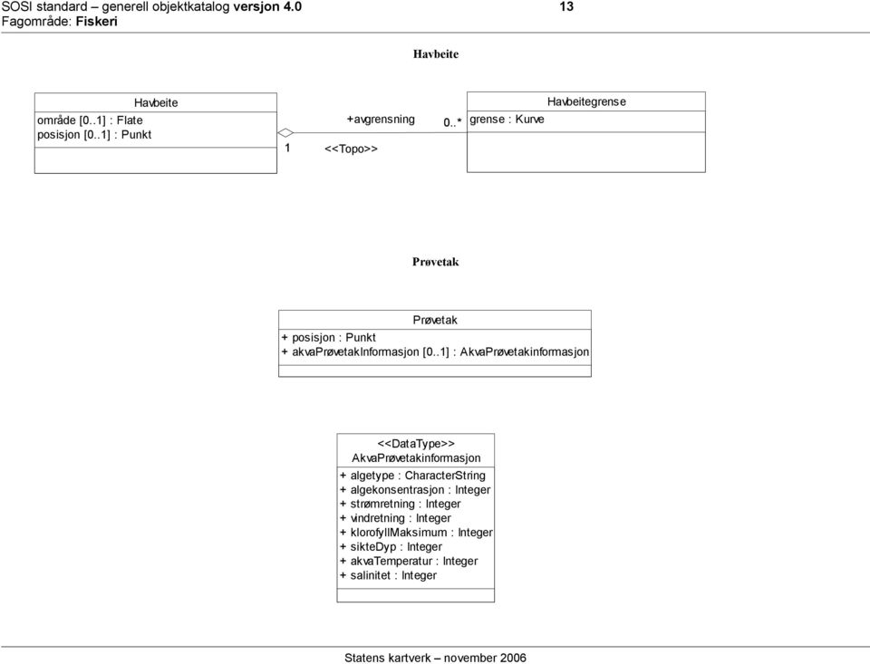 .* <<Topo>> grense : Kurve Havbeitegrense Prøvetak Prøvetak + posisjon : Punkt + akvaprøvetakinformasjon [0.