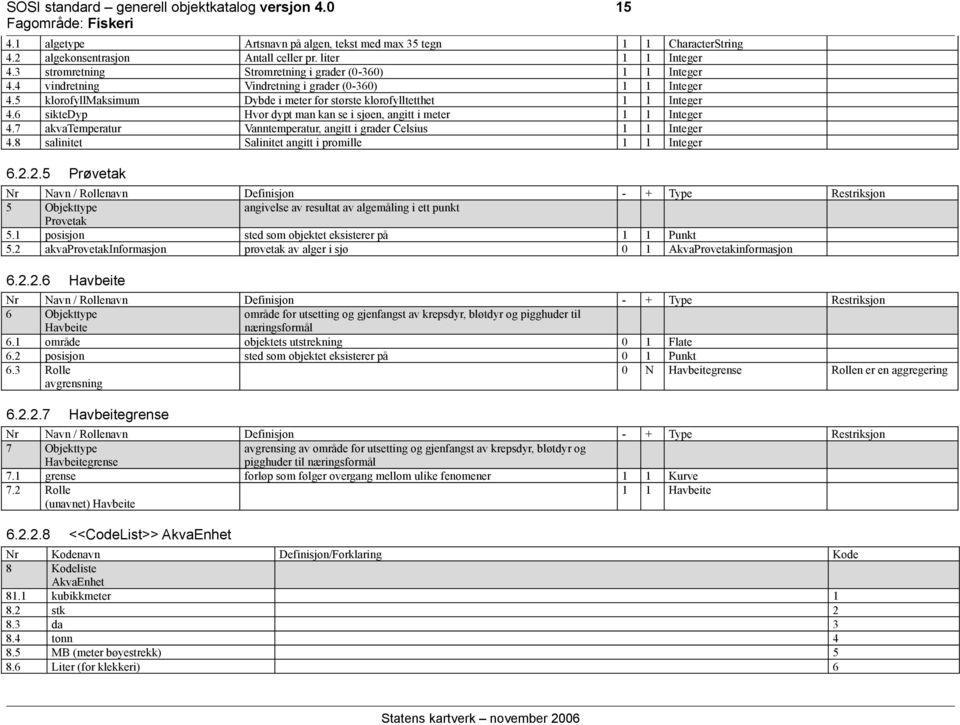 6 siktedyp Hvor dypt man kan se i sjøen, angitt i meter 1 1 Integer 4.7 akvatemperatur Vanntemperatur, angitt i grader Celsius 1 1 Integer 4.8 salinitet Salinitet angitt i promille 1 1 Integer 6.2.