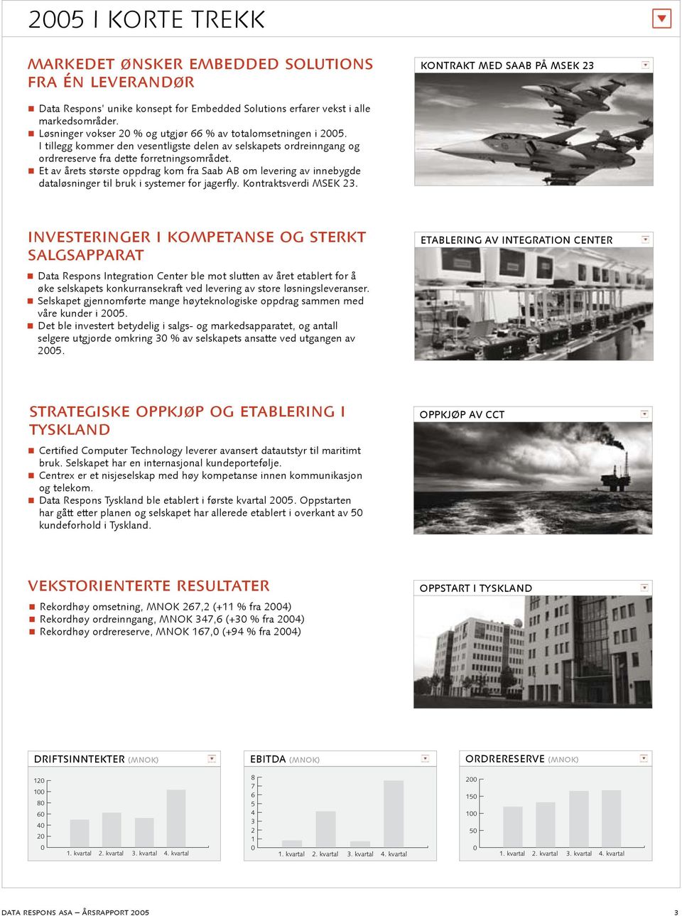 Et av årets største oppdrag kom fra Saab AB om levering av innebygde dataløsninger til bruk i systemer for jagerfly. Kontraktsverdi MSEK 23.