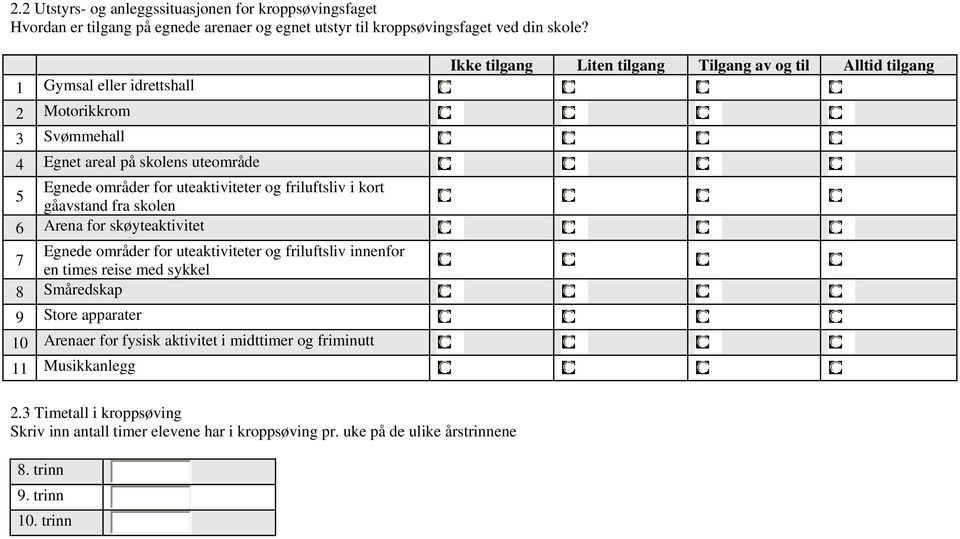 skøyteaktivitet Egnede områder for uteaktiviteter og friluftsliv innenfor 7 en times reise med sykkel 8 Småredskap 9 Store apparater 10 Arenaer for fysisk aktivitet i midttimer og