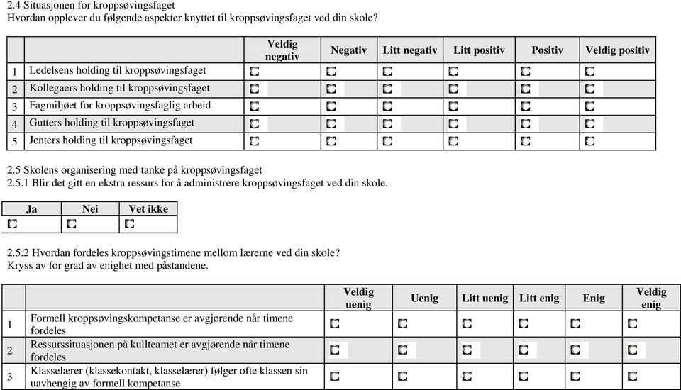 kroppsøvingsfaget Veldig negativ Negativ negativ positiv Positiv Veldig positiv 2.5 Skolens organisering med tanke på kroppsøvingsfaget 2.5.1 Blir det gitt en ekstra ressurs for å administrere kroppsøvingsfaget ved din skole.