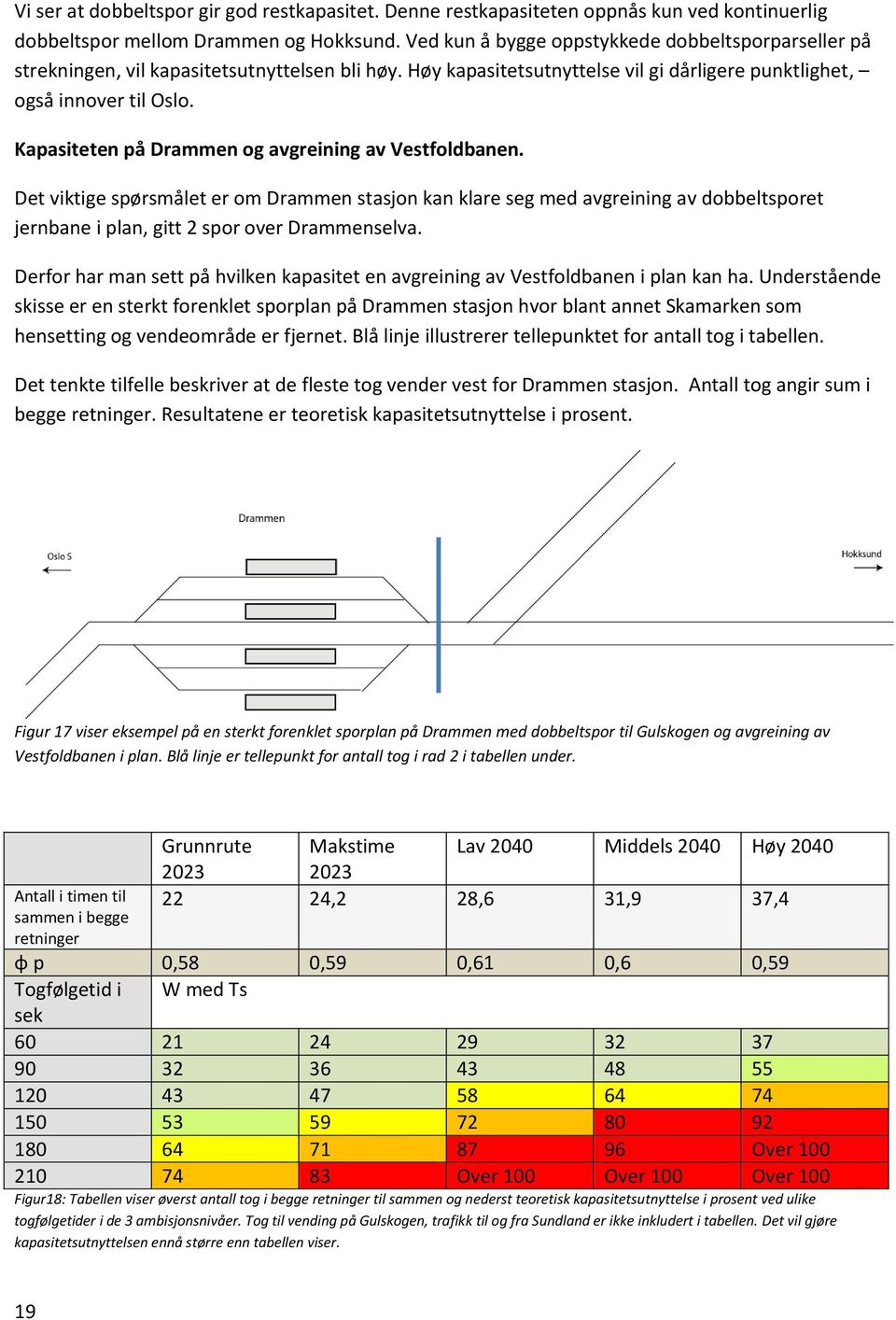 Kapasiteten på Drammen og avgreining av Vestfoldbanen. Det viktige spørsmålet er om Drammen stasjon kan klare seg med avgreining av dobbeltsporet jernbane i plan, gitt 2 spor over Drammenselva.