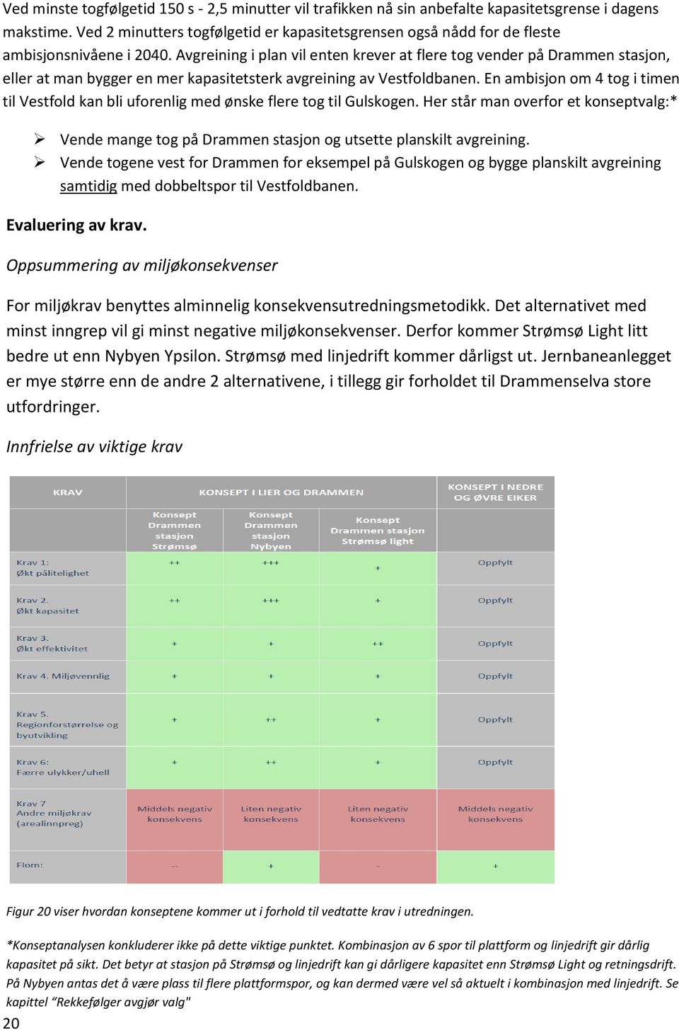 Avgreining i plan vil enten krever at flere tog vender på Drammen stasjon, eller at man bygger en mer kapasitetsterk avgreining av Vestfoldbanen.