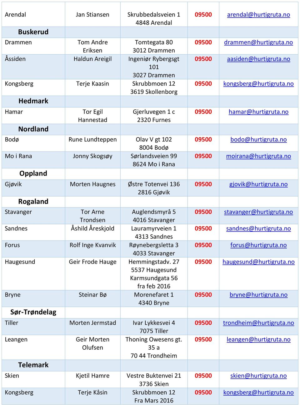 Rana Oppland Gjøvik Morten Haugnes Østre Totenvei 136 2816 Gjøvik Rogaland Stavanger Tor Arne Trondsen Auglendsmyrå 5 4016 Stavanger Sandnes Åshild Åreskjold Lauramyrveien 1 4313 Sandnes Forus Rolf