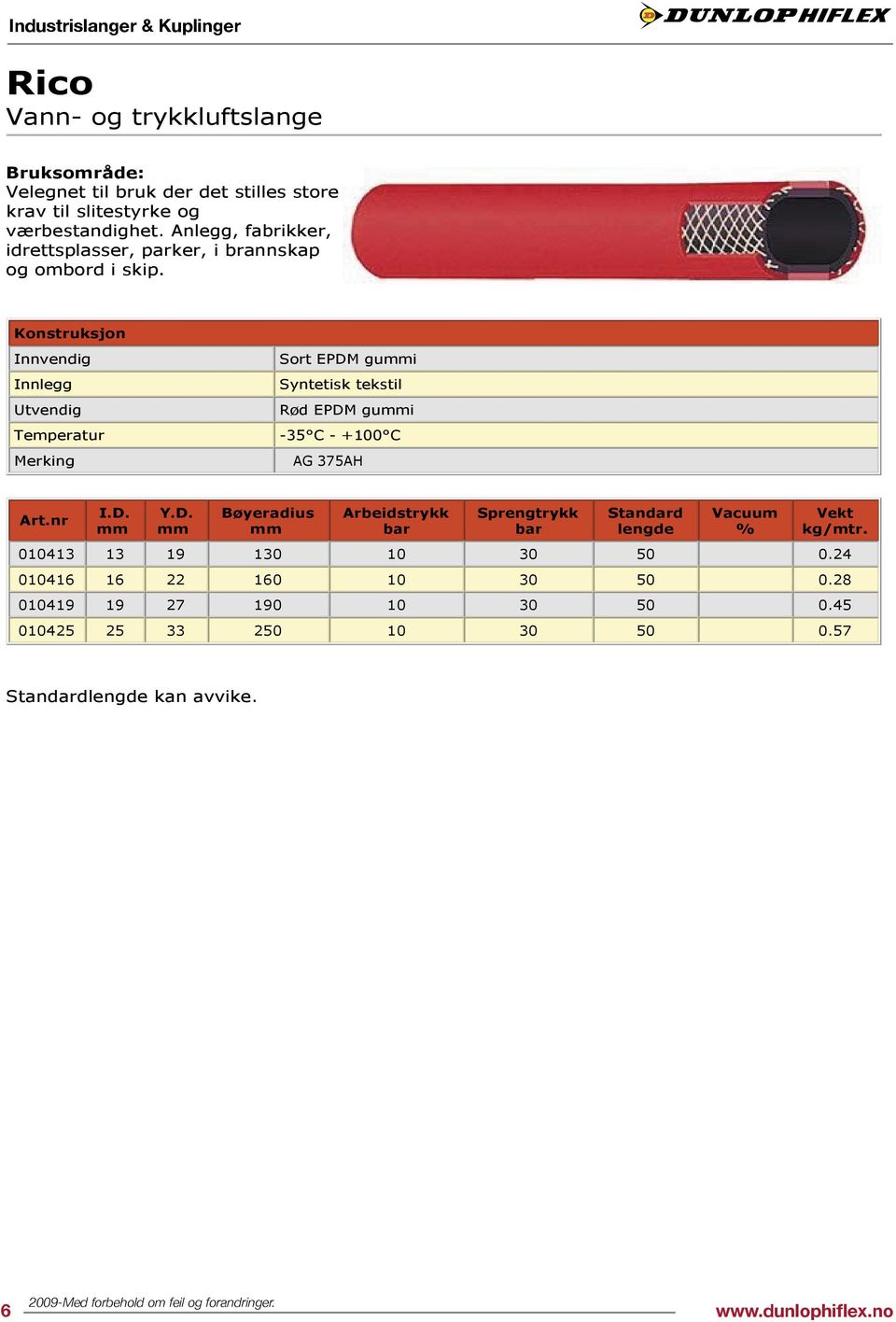 Innvendig Sort EPDM gui Innlegg Syntetisk tekstil Utvendig Rød EPDM gui Temperatur -35 C - +100 C AG 375AH I.D. Y.D. Bøyeradius Sprengtrykk Standard lengde Vacuum % Vekt kg/mtr.