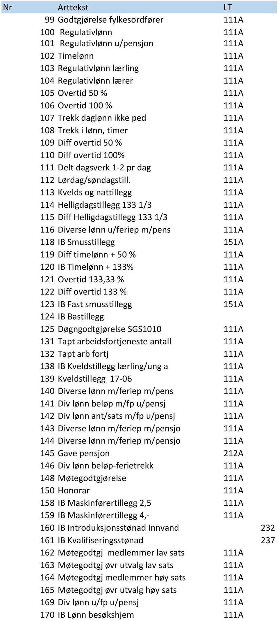 Lørdag/søndagstill.