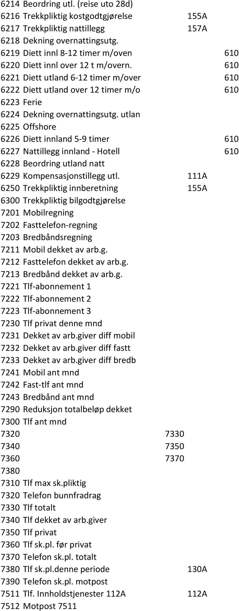 utlan 6225 Offshore 6226 Diett innland 5-9 timer 610 6227 Nattillegg innland - Hotell 610 6228 Beordring utland natt 6229 Kompensasjonstillegg utl.