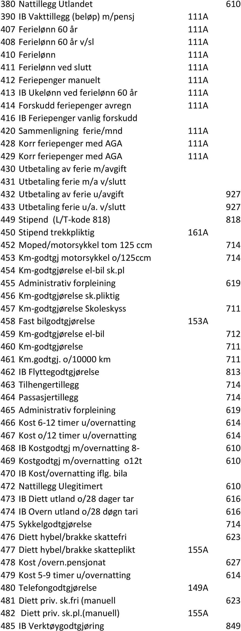 med AGA 111A 430 Utbetaling av ferie m/avgift 431 Utbetaling ferie m/a v/slutt 432 Utbetaling av ferie u/avgift 927 433 Utbetaling ferie u/a.