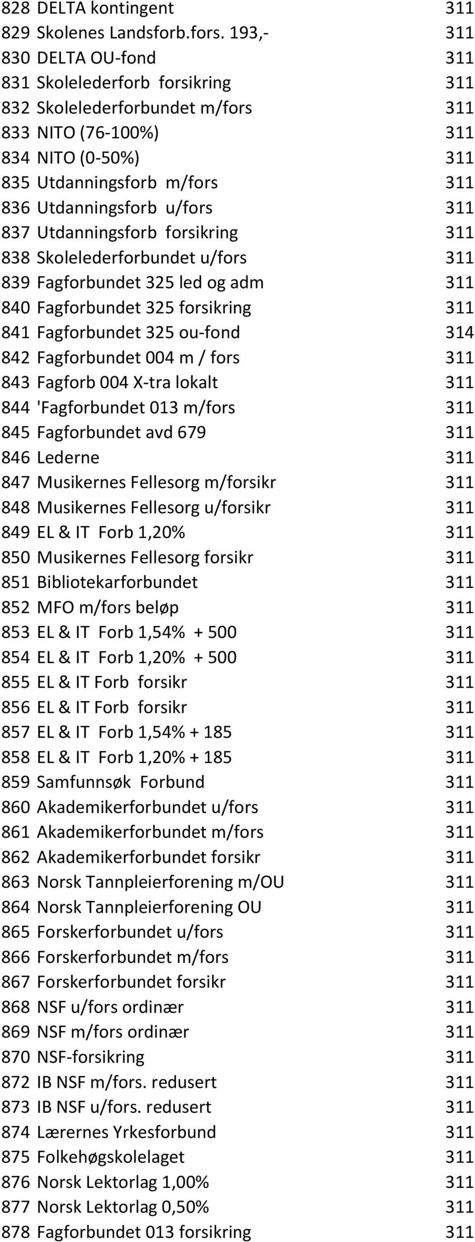 u/fors 311 837 Utdanningsforb forsikring 311 838 Skolelederforbundet u/fors 311 839 Fagforbundet 325 led og adm 311 840 Fagforbundet 325 forsikring 311 841 Fagforbundet 325 ou-fond 314 842