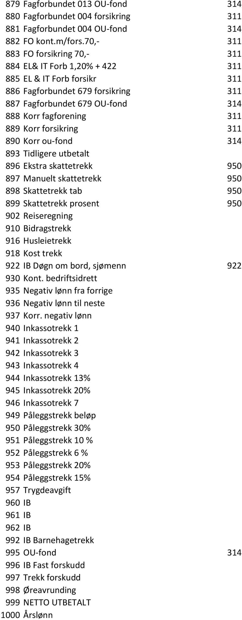 forsikring 311 890 Korr ou-fond 314 893 Tidligere utbetalt 896 Ekstra skattetrekk 950 897 Manuelt skattetrekk 950 898 Skattetrekk tab 950 899 Skattetrekk prosent 950 902 Reiseregning 910 Bidragstrekk