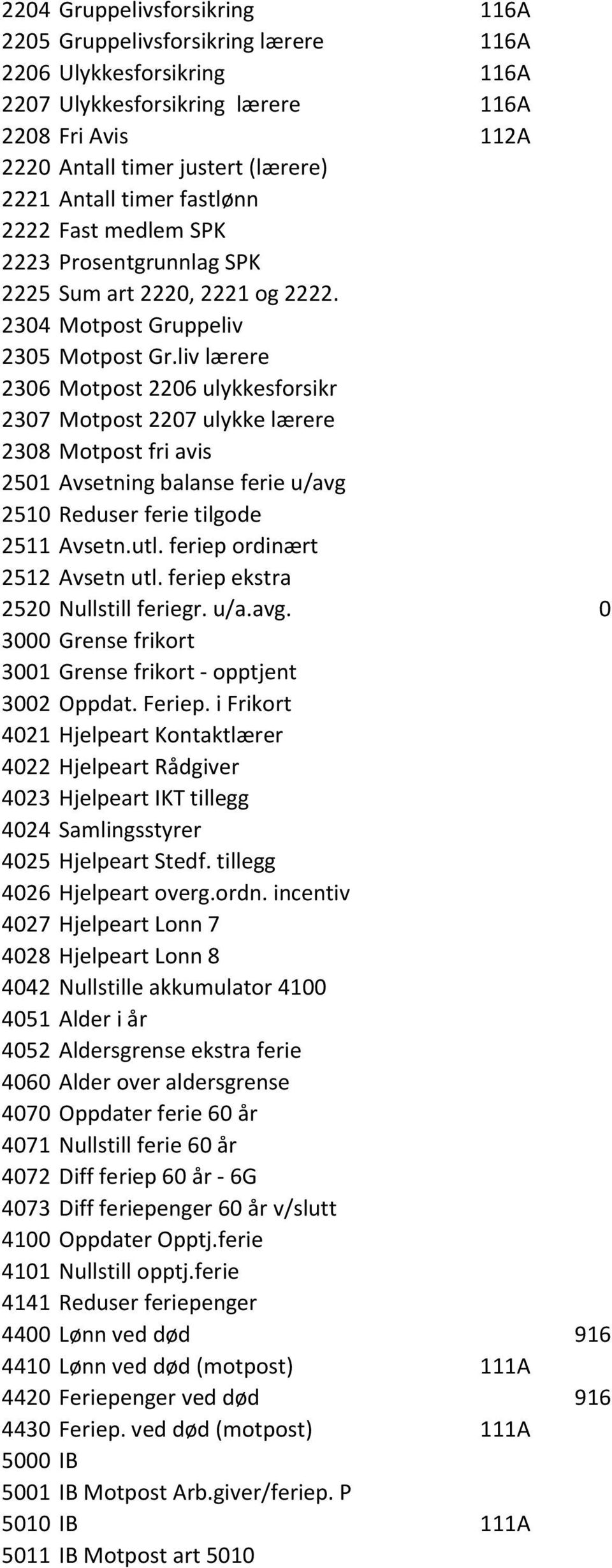 liv lærere 2306 Motpost 2206 ulykkesforsikr 2307 Motpost 2207 ulykke lærere 2308 Motpost fri avis 2501 Avsetning balanse ferie u/avg 2510 Reduser ferie tilgode 2511 Avsetn.utl.