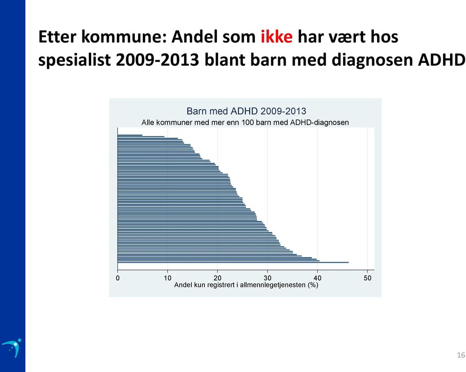 2009-2013 Alle kommuner med mer enn 100 barn med