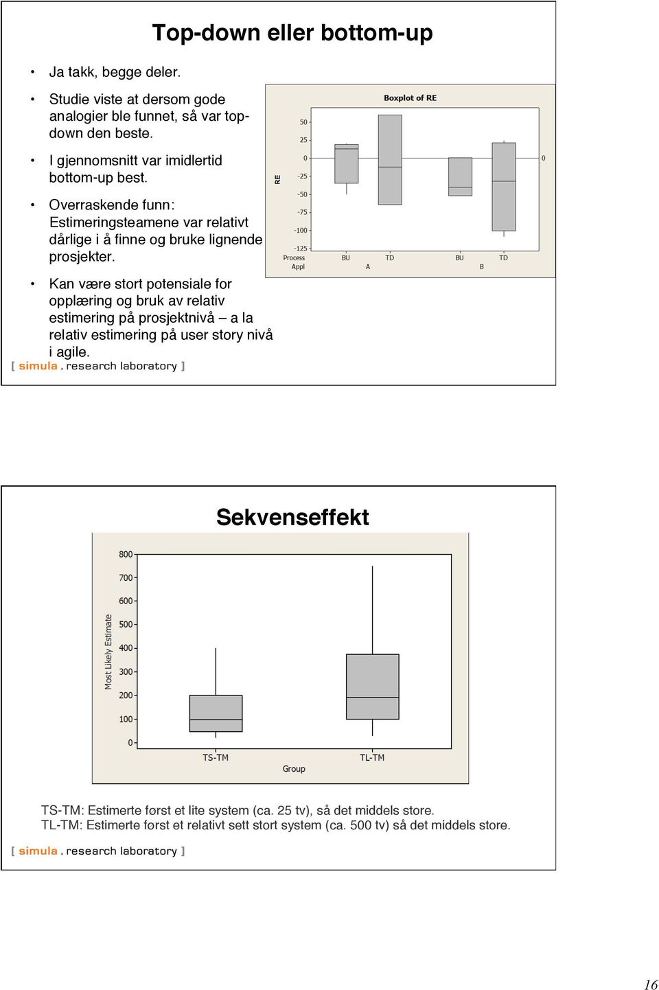 " Top-down eller bottom-up" Kan være stort potensiale for opplæring og bruk av relativ estimering på prosjektnivå a la relativ estimering på user