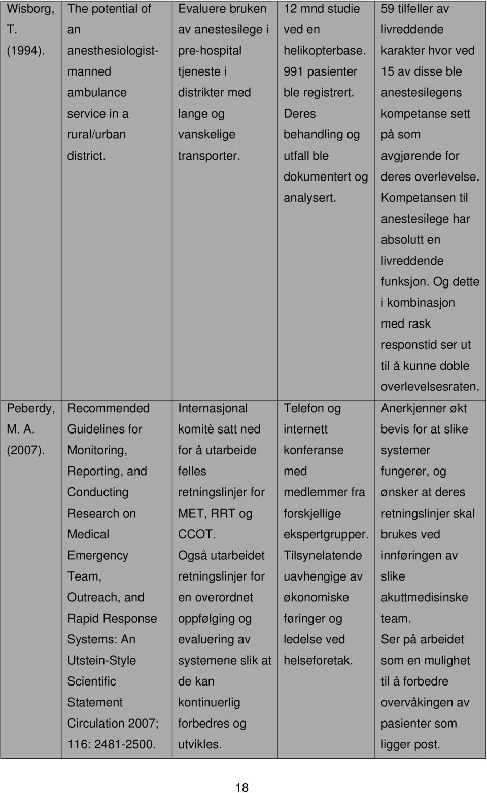 anestesilegens service in a lange og Deres kompetanse sett rural/urban vanskelige behandling og på som district. transporter. utfall ble avgjørende for dokumentert og deres overlevelse. analysert.