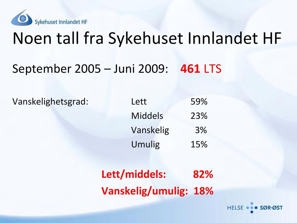 Vanskelighetsgrad: Lett 59% Middels 23%