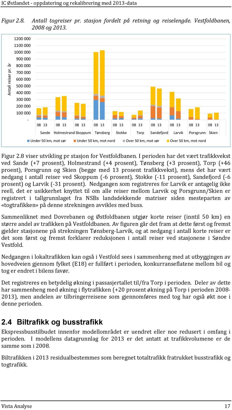 08 13 08 13 08 13 08 13 08 13 08 13 08 13 08 13 08 13 08 13 Sande Holmestrand Skoppum Tønsberg Stokke Torp Sandefjord Larvik Porsgrunn Skien Under 50 km, mot sør Under 50 km, mot nord Over 50 km, mot