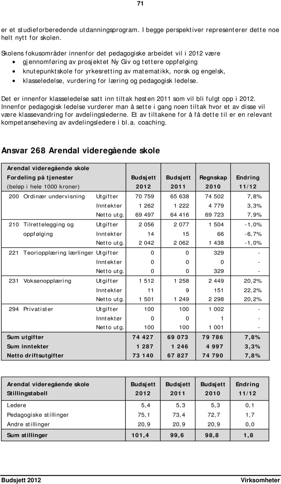 klasseledelse, vurdering for læring og pedagogisk ledelse. Det er innenfor klasseledelse satt inn tiltak høsten 2011 som vil bli fulgt opp i 2012.