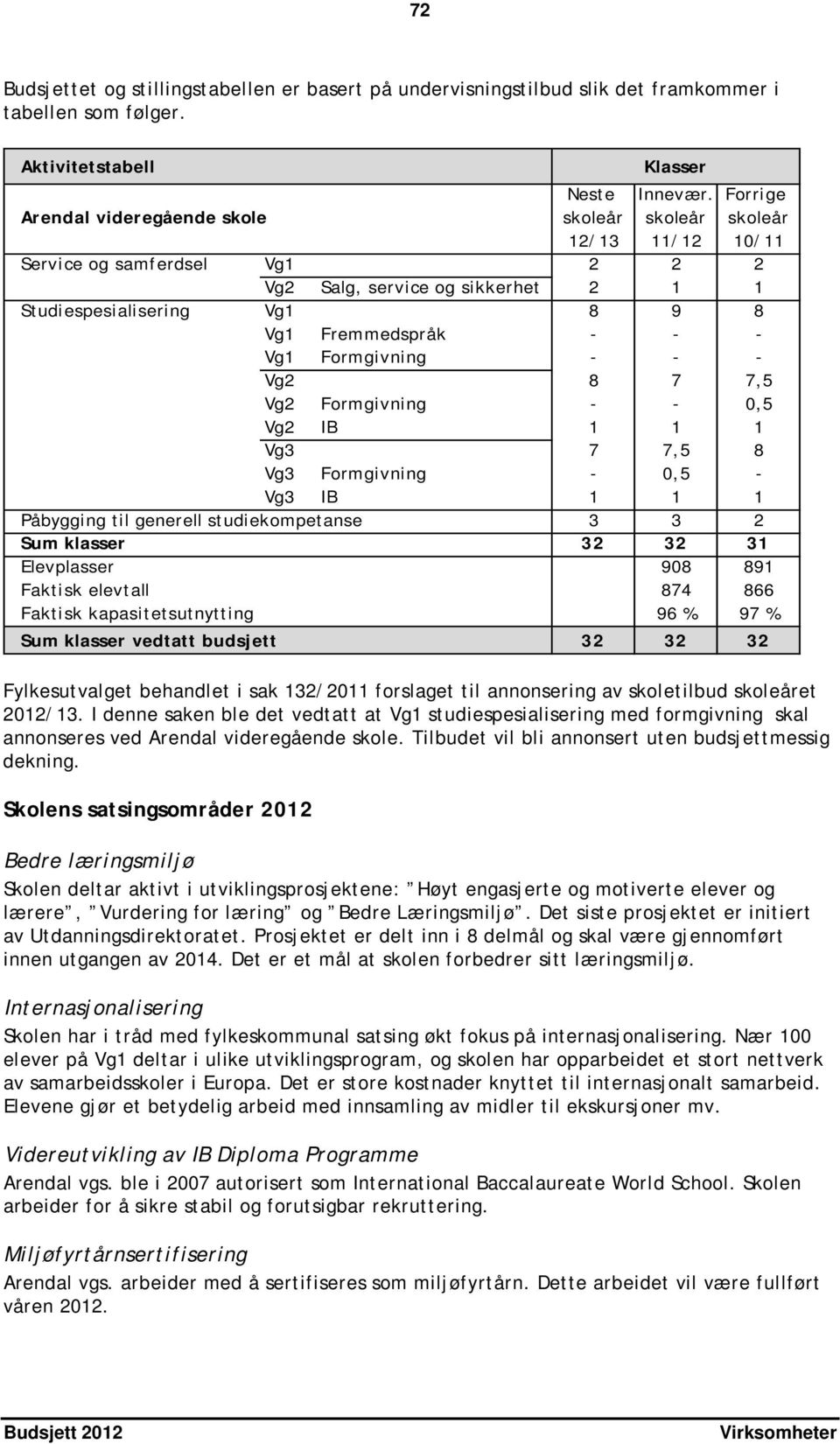 Vg1 Formgivning - - - Vg2 8 7 7,5 Vg2 Formgivning - - 0,5 Vg2 IB 1 1 1 Vg3 7 7,5 8 Vg3 Formgivning - 0,5 - Vg3 IB 1 1 1 Påbygging til generell studiekompetanse 3 3 2 Sum klasser 32 32 31 Elevplasser