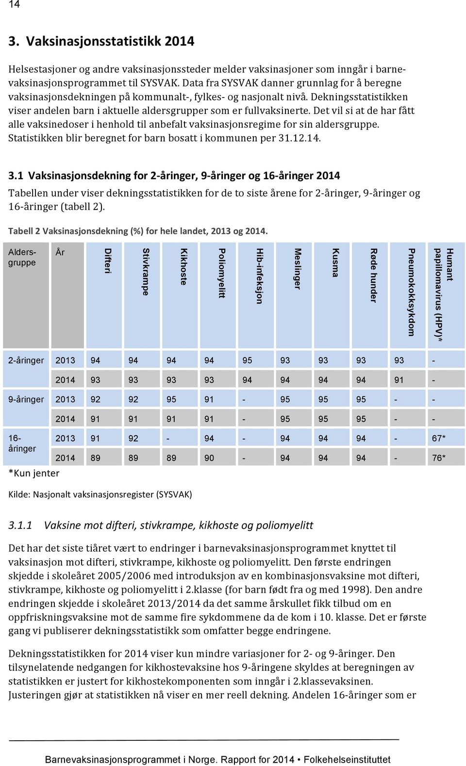 Det vil si at de har fått alle vaksinedoser i henhold til anbefalt vaksinasjonsregime for sin aldersgruppe. Statistikken blir beregnet for barn bosatt i kommunen per 31