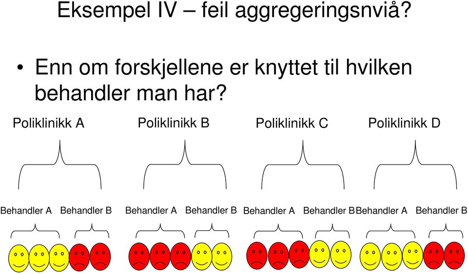 Poliklinikk A Poliklinikk B Poliklinikk C Poliklinikk D