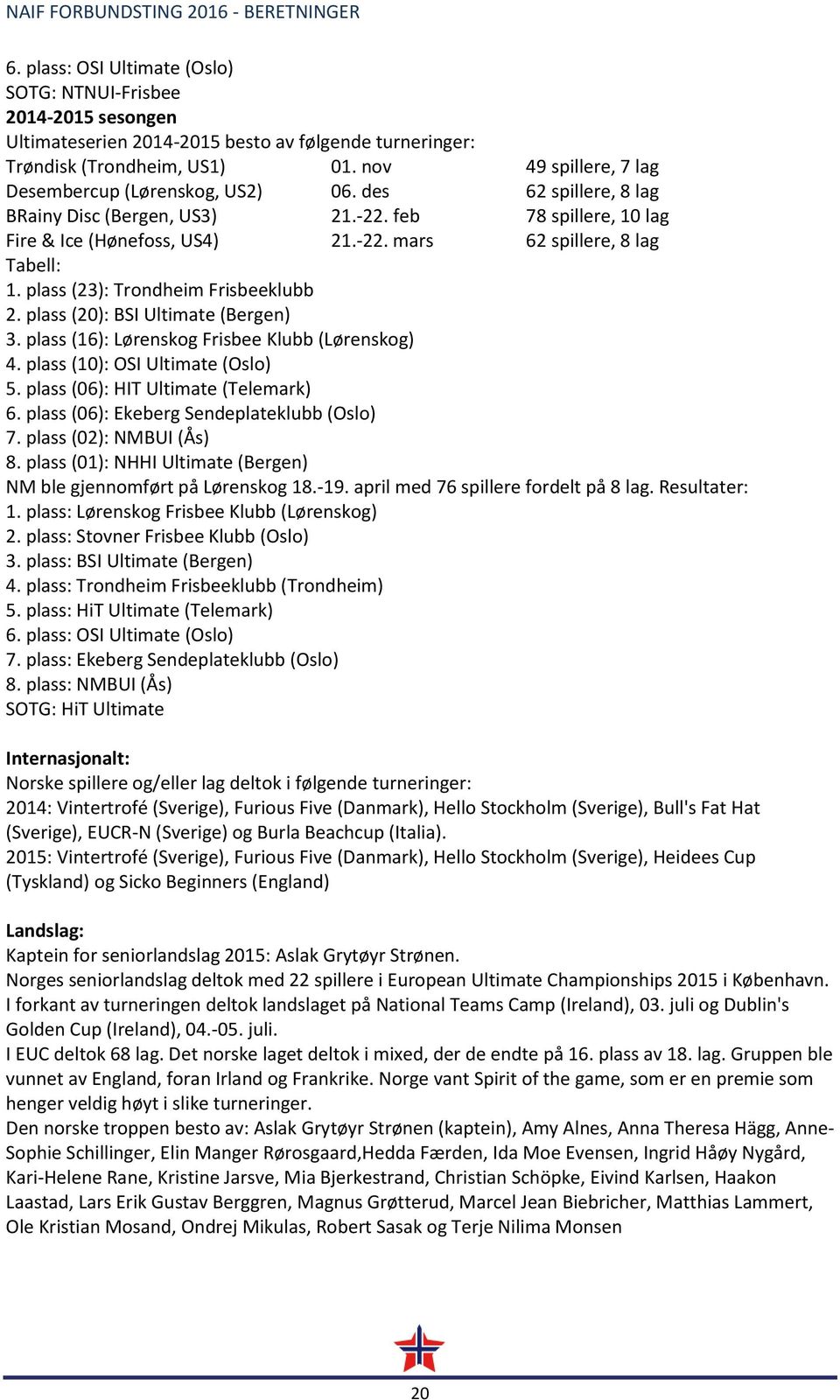 plass (23): Trondheim Frisbeeklubb 2. plass (20): BSI Ultimate (Bergen) 3. plass (16): Lørenskog Frisbee Klubb (Lørenskog) 4. plass (10): OSI Ultimate (Oslo) 5. plass (06): HIT Ultimate (Telemark) 6.