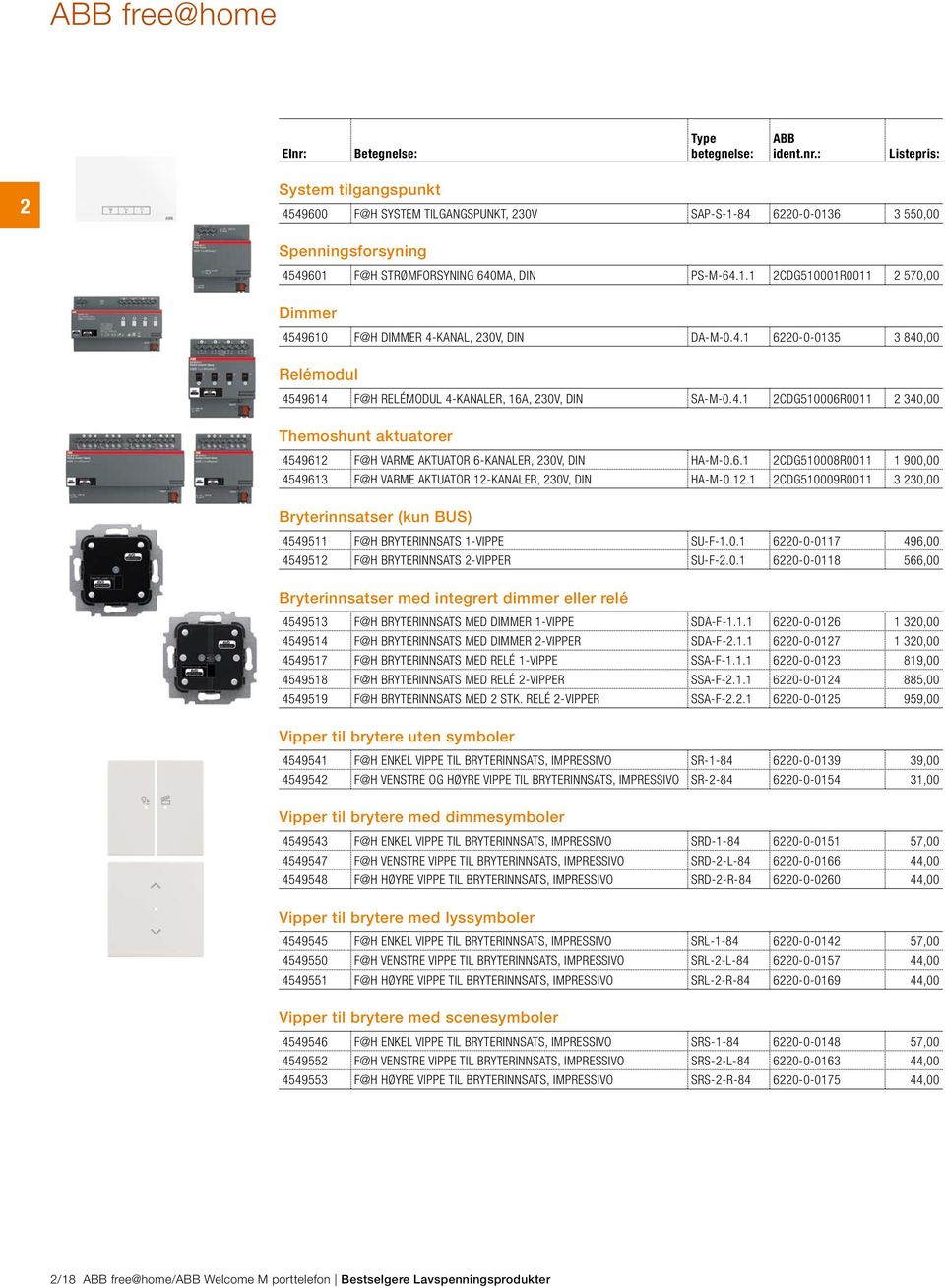 . CDG000R00 0,00 Themoshunt aktuatorer F@H VARME AKTUATOR -KANALER, 0V, DIN HA-M-0.. CDG000R00 00,00 F@H VARME AKTUATOR -KANALER, 0V, DIN HA-M-0.