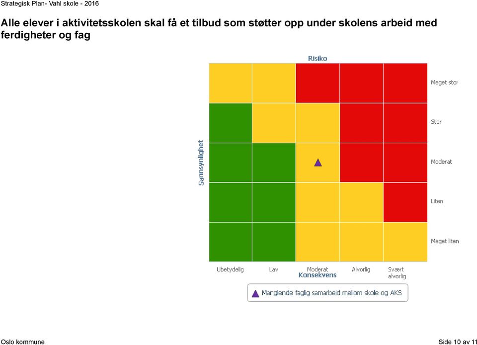 under ns arbeid med ferdigheter