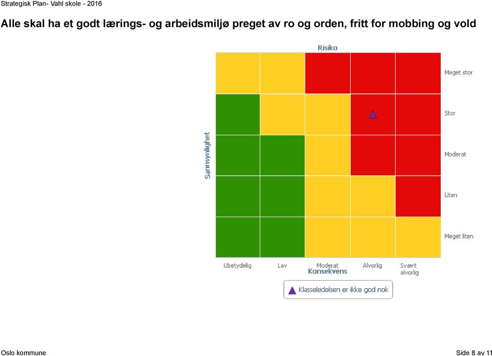 og orden, fritt for mobbing