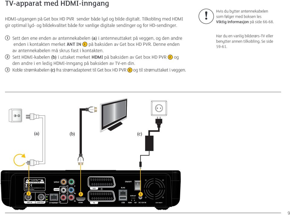 1 Sett den ene enden av antennekabelen (a) i antenneuttaket på veggen, og den andre enden i kontakten merket ANT IN 1 på baksiden av Get box HD PVR.