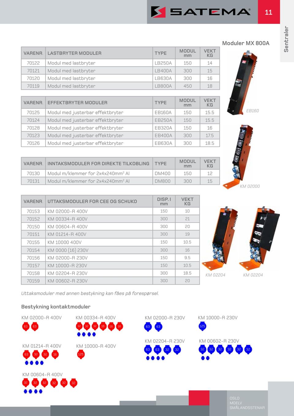 vekt kg Moduler MX 800A Sentraler Varenr. Effektbryter moduler TYPE MODUL mm vekt kg 70125 Modul med justerbar effektbryter EB160A 150 15.5 70124 Modul med justerbar effektbryter EB250A 150 15.